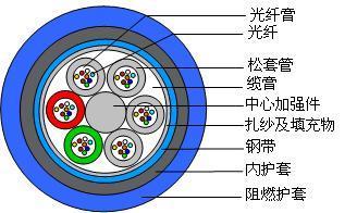 矿用光缆的选择与应用 鸿光光缆在东商网的全面解析