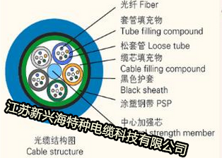 【松套层式煤矿用阻燃光缆MGTSV】图片_品牌_生产供应商厂家-江苏新兴海特种电缆科技